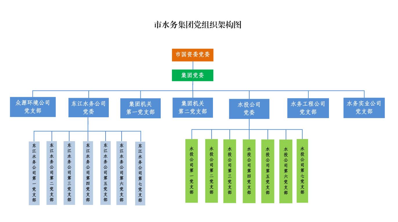 03-市水务集团党组织架构图.jpg