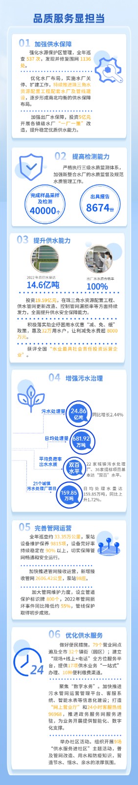社会责任小长图3.jpg 社会责任小长图3.jpg