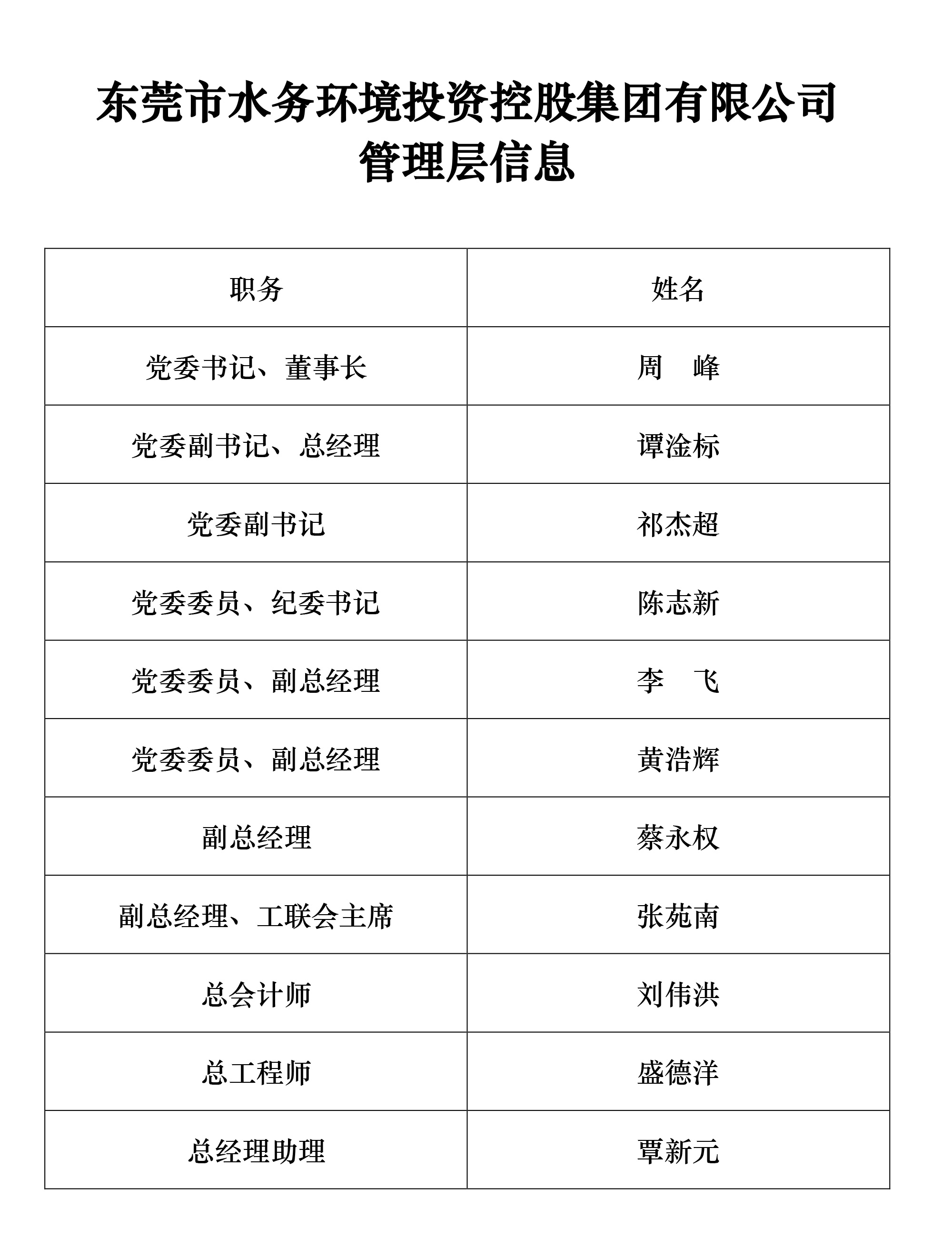 水务集团管理层信息2024.jpg